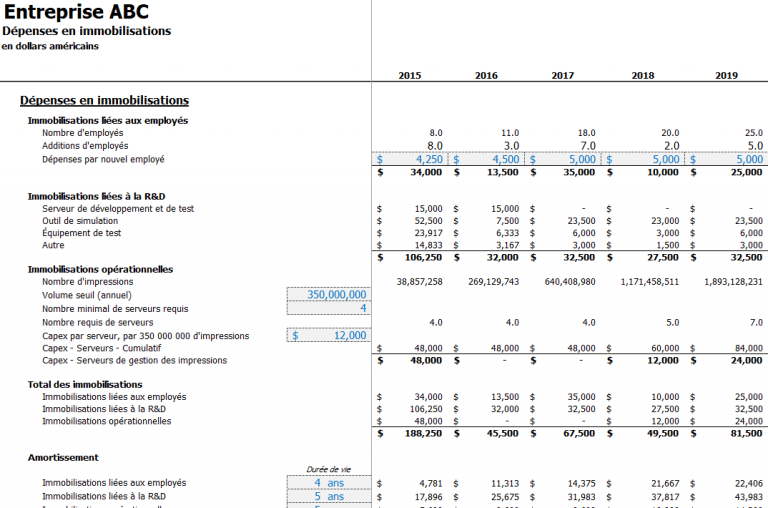 CAPEX Le CFO masqué