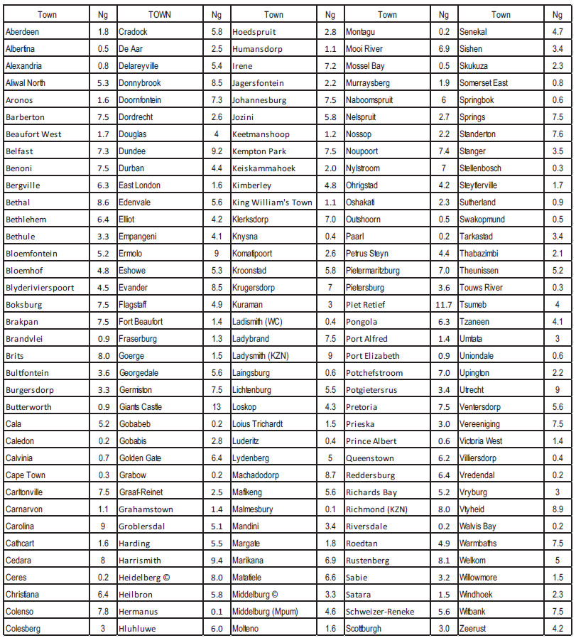 Lightning Flash Density Map South Africa at James Maki blog