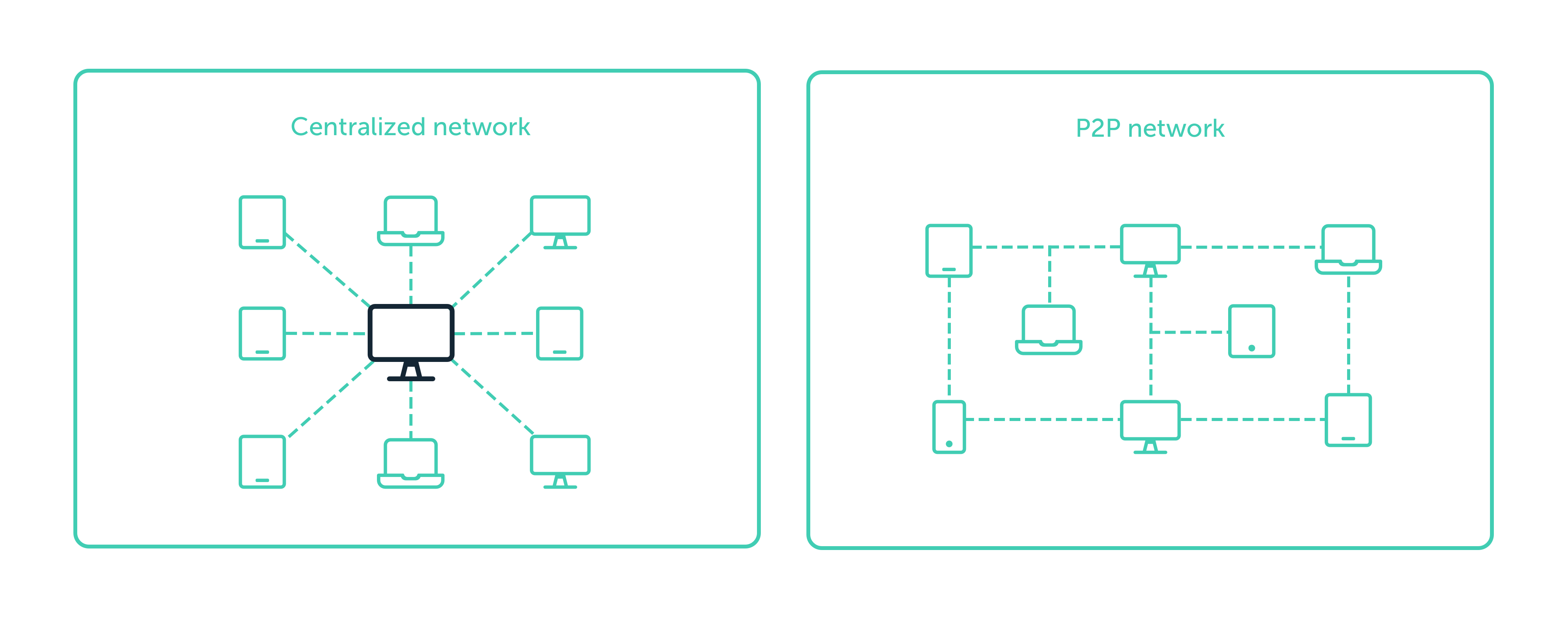 Blockchain, Public Ledger, And Peer To Peer Sharing / Peer