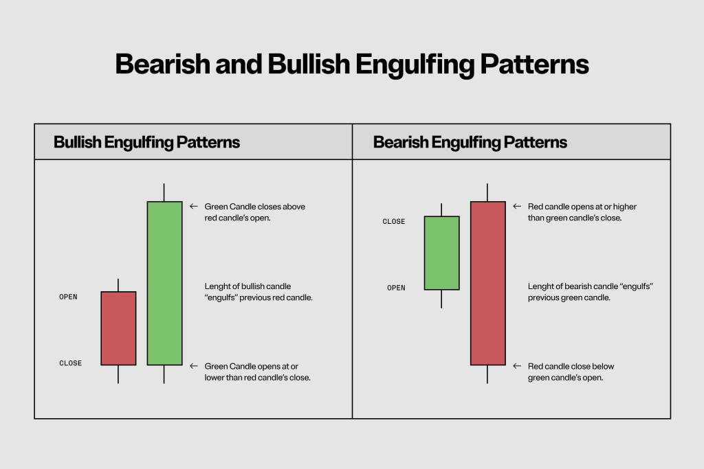 How To Read Crypto Candlestick Charts Ledger