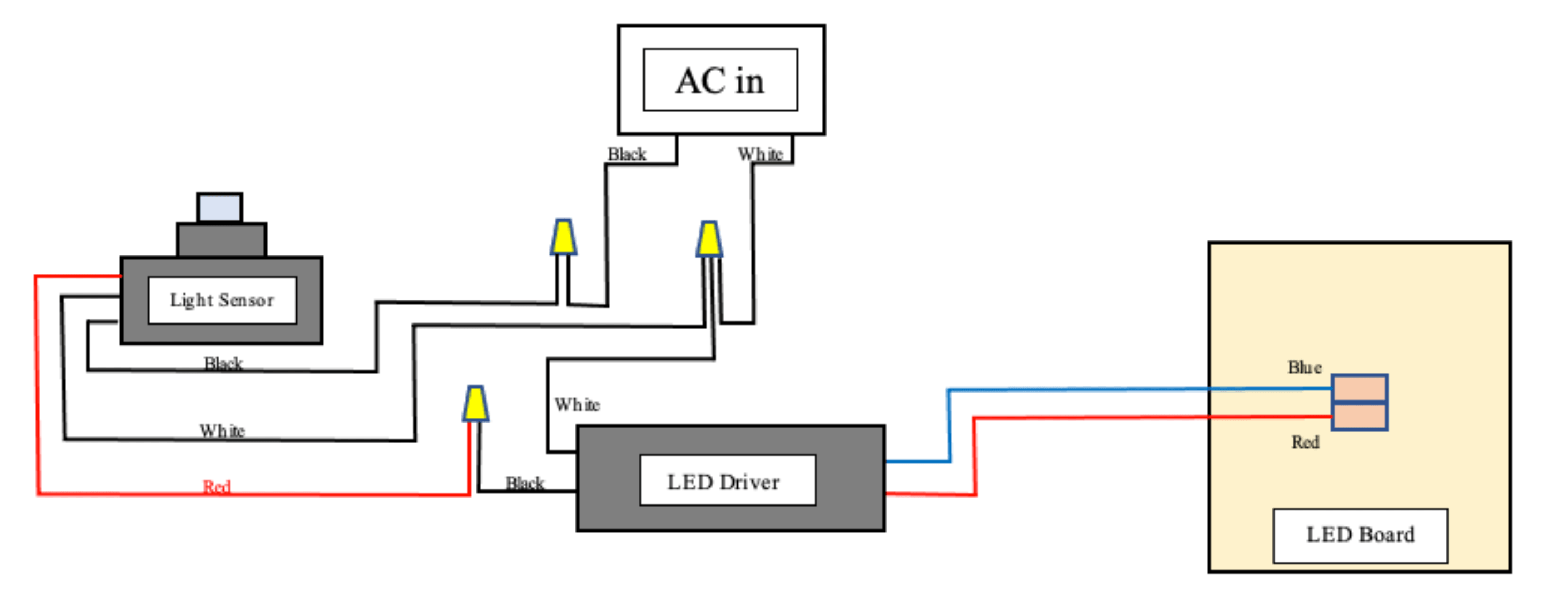 Altair Lighting LED Lantern LED and Driver Replacement LEDSupply Blog