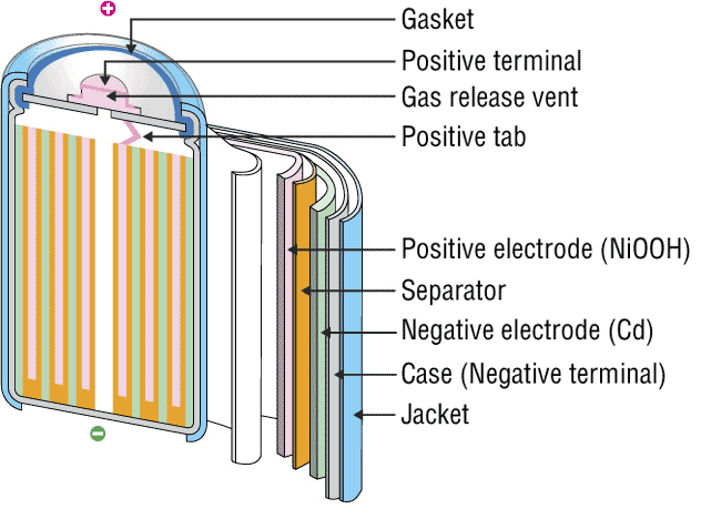 Battery types used in portable and solar lighting LEDwatcher