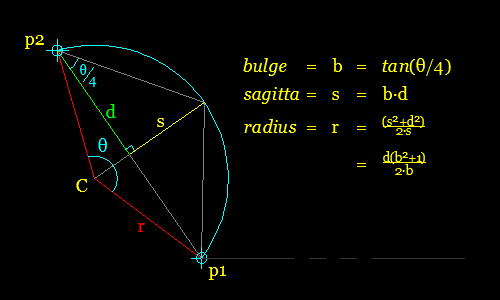 Bulge Conversion Functions Lee Mac Programming