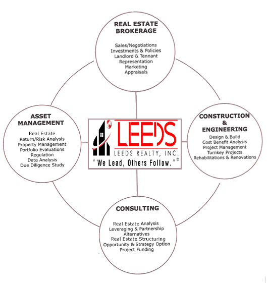 Leeds Realty Inc.