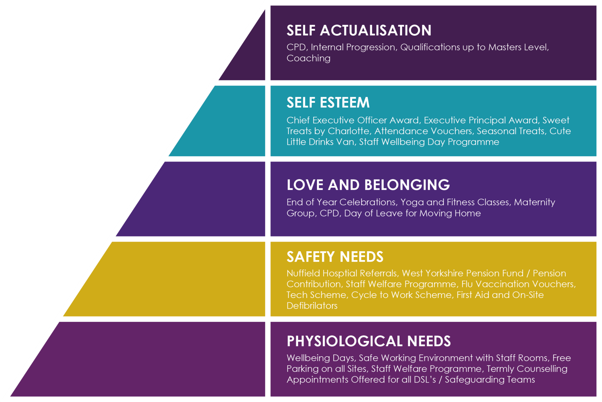 Leeds West Academy Early Careers at White Rose Academies Trust