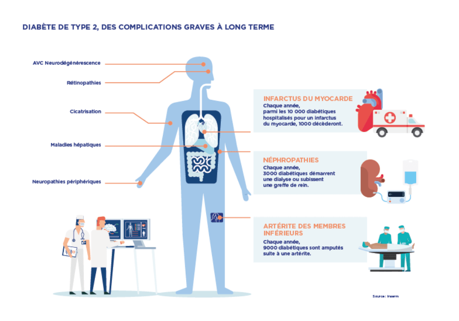 Semaine nationale de prévention du diabète Leem