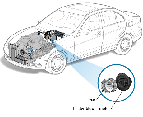 Leesii | The Advantages of Belt Driven Blowers Use In The Car?