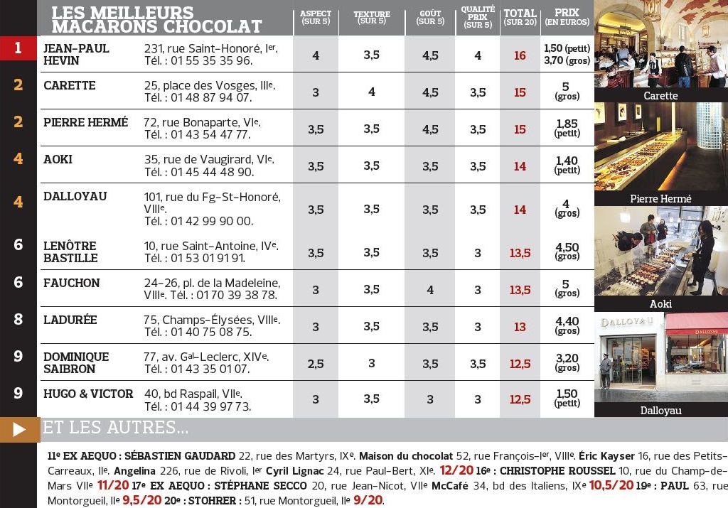 Christmas Door Decorating Contest Judging Sheet