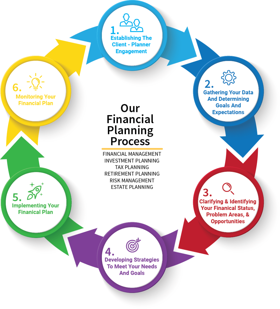 About Us Legacy Financial