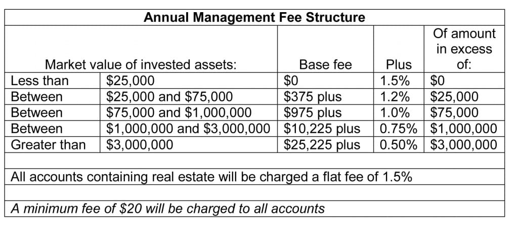 Financial & Investment Legacy Deo
