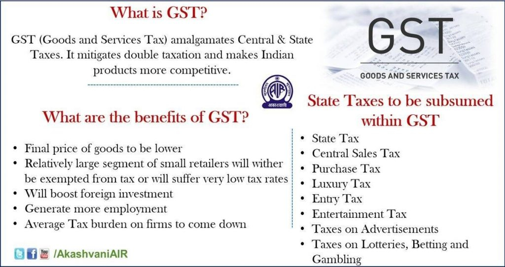 Avoiding breakdown On GST council meeting Legacy IAS Academy