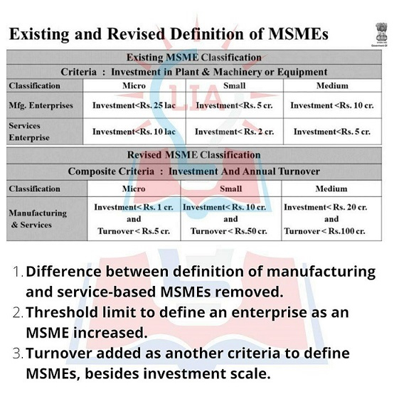 Micro, Small and Mediumsized Enterprises Day Legacy IAS Academy