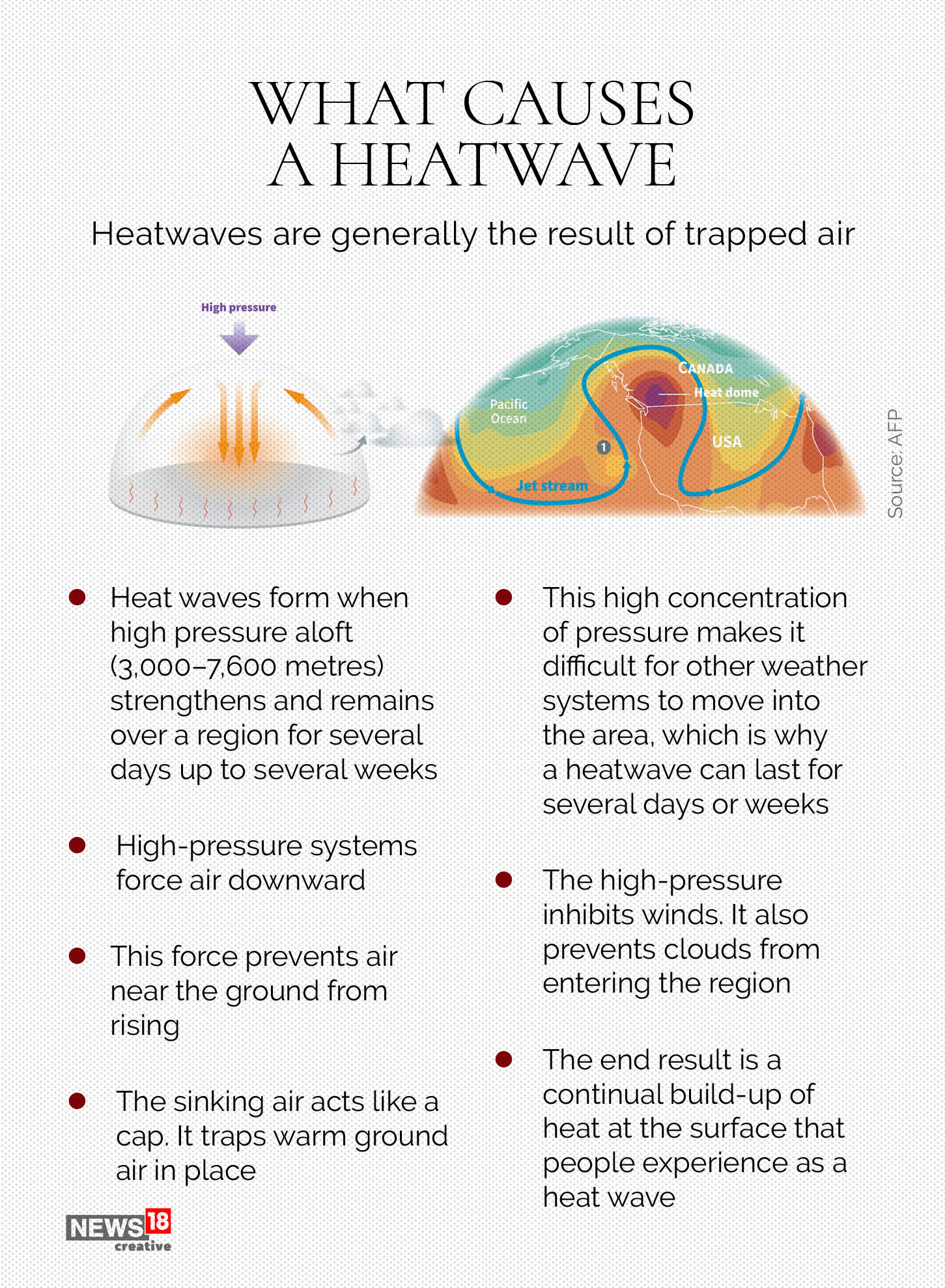 ‘Heat dome’ causing record ‘Heat waves’ in N. America Legacy IAS Academy
