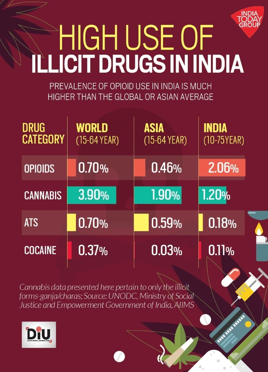 India and 26 bilateral pacts to fight drug trafficking Legacy IAS Academy