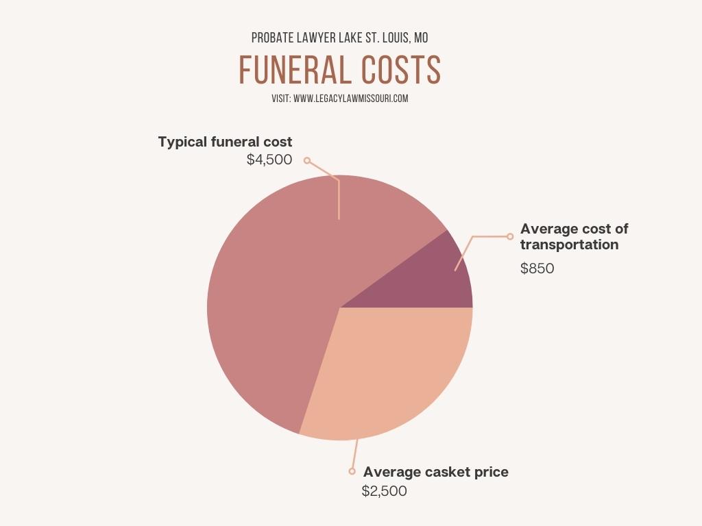Probate Lawyer Lake St. Louis, MO • Legacy Law Missouri