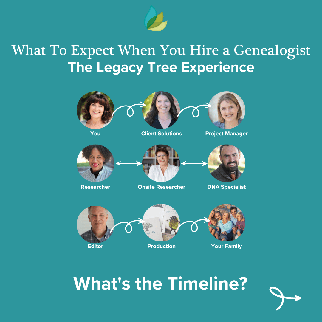 What To Expect When You Hire a Genealogist Team, Process, Timeline