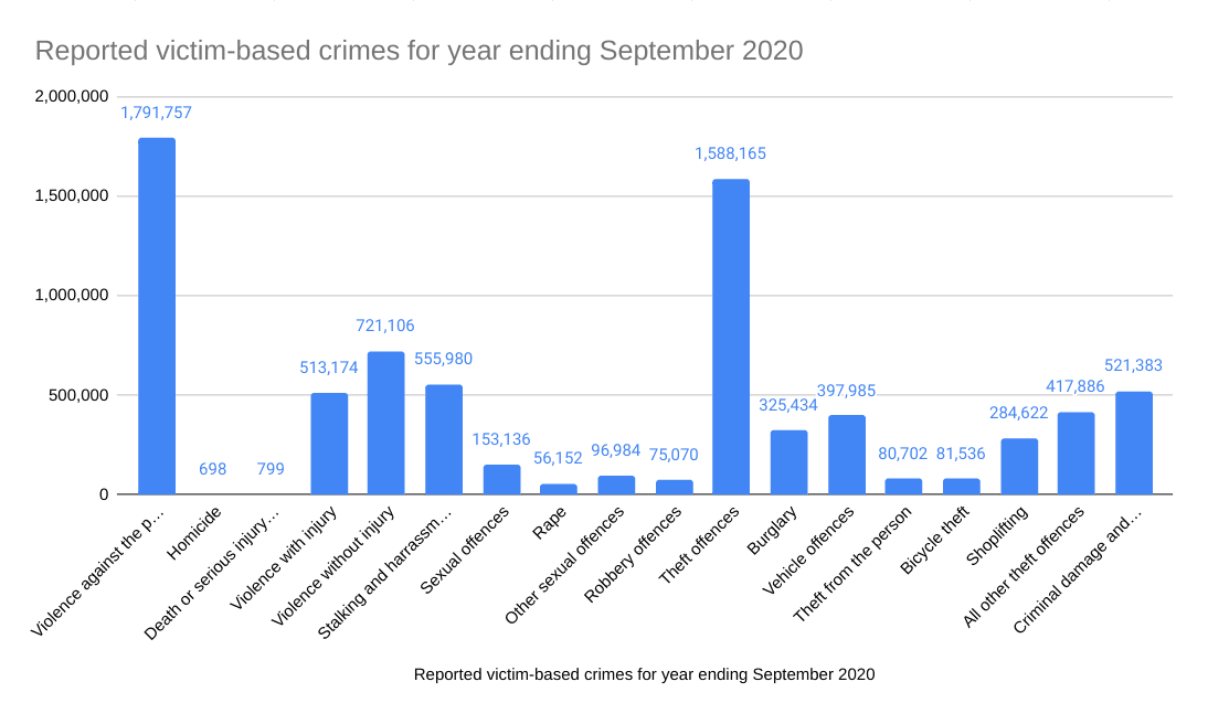 Criminal Injuries Compensation Calculate Your CICA Criminal Injury