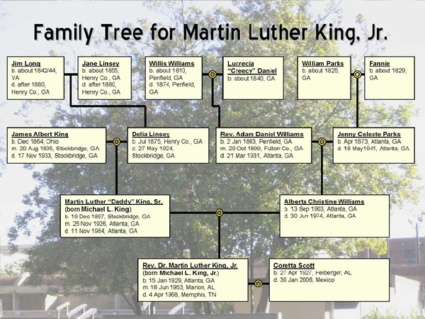 The Genealogy Of Martin Luther King Jr. | The Legal Genealogist