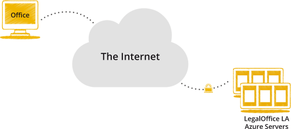 Cloud based legal case management software Peapod Legal