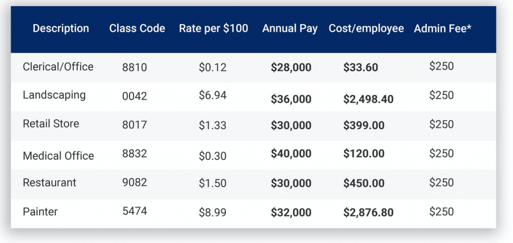 At the End of the Day, How Much Does an Employee Cost? Legal Reader
