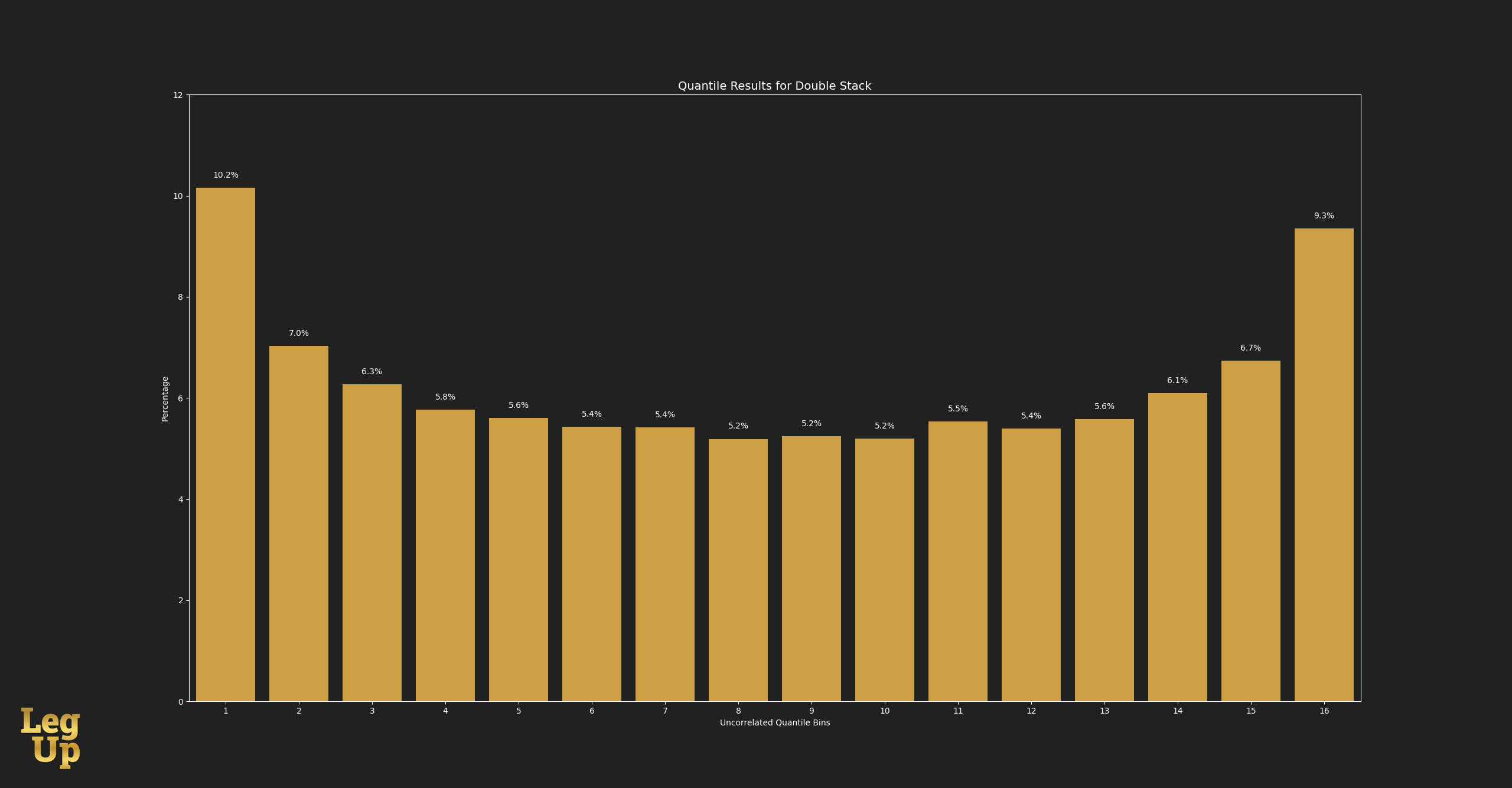 Toying with Week 16 Correlation