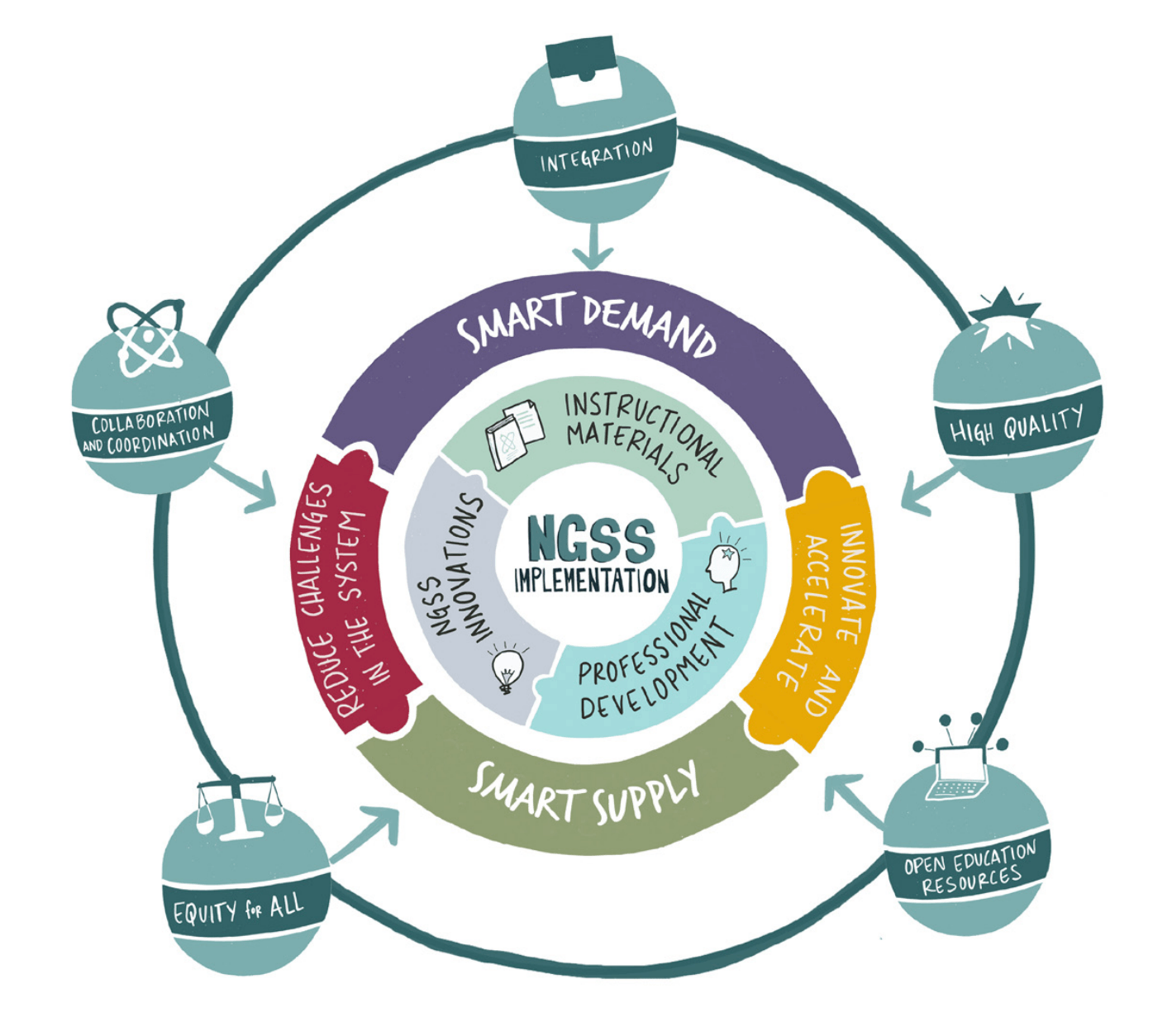 About that Carnegie Report and Other NGSS News Legends of Learning