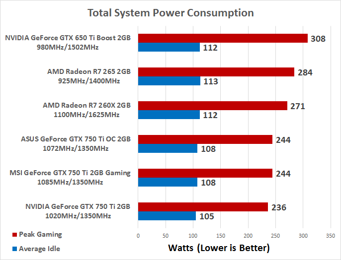 NVIDIA GeForce GTX 750 Ti 2GB Video Card Review Maxwell