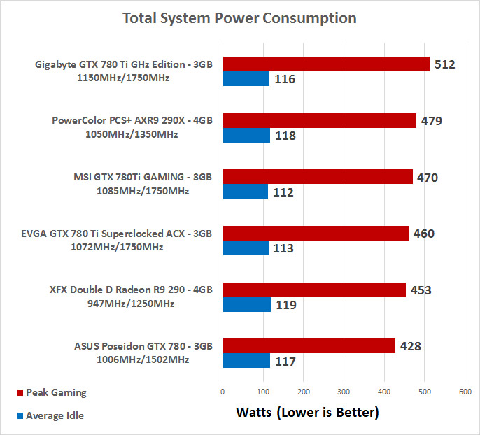 PowerColor PCS+ AXR9 290X 4GB Video Card Review Page 12