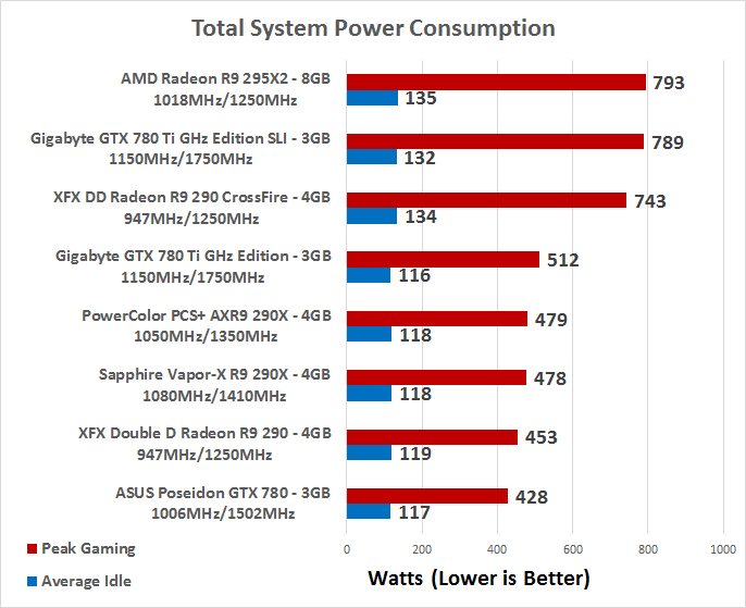 Sapphire R9 290X VaporX OC 4GB Video Card Review Page