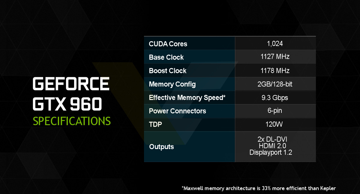 NVIDIA GeForce GTX 960 Specs, Benchmarks and Release Date