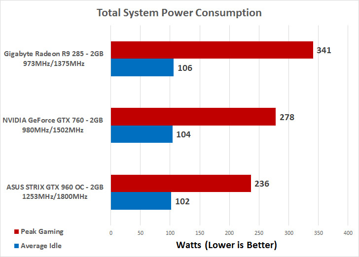 ASUS STRIX GTX 960 Video Card Review NVIDIA GeForce GTX