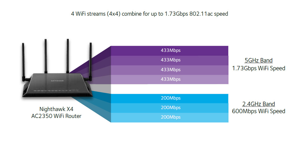 Need a wifi router with bandwidth metering / limiting