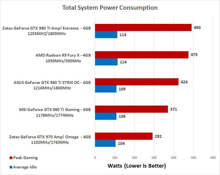 NVIDIA GeForce GTX 980 Ti Video Card Roundup ASUS, MSI