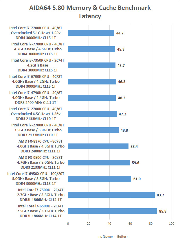 AMD FX9590 8Core CPU Review Last Look Before Ryzen