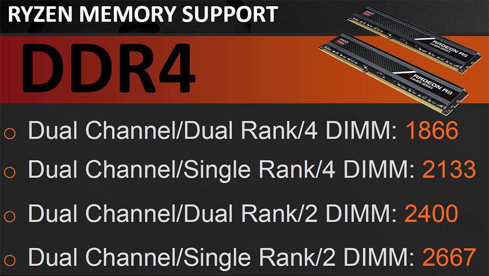 AMD Ryzen SingleRank Versus DualRank DDR4 Memory Performance