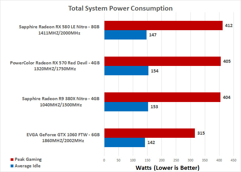 PowerColor Red Devil Radeon RX 570 4GB Video Card Review