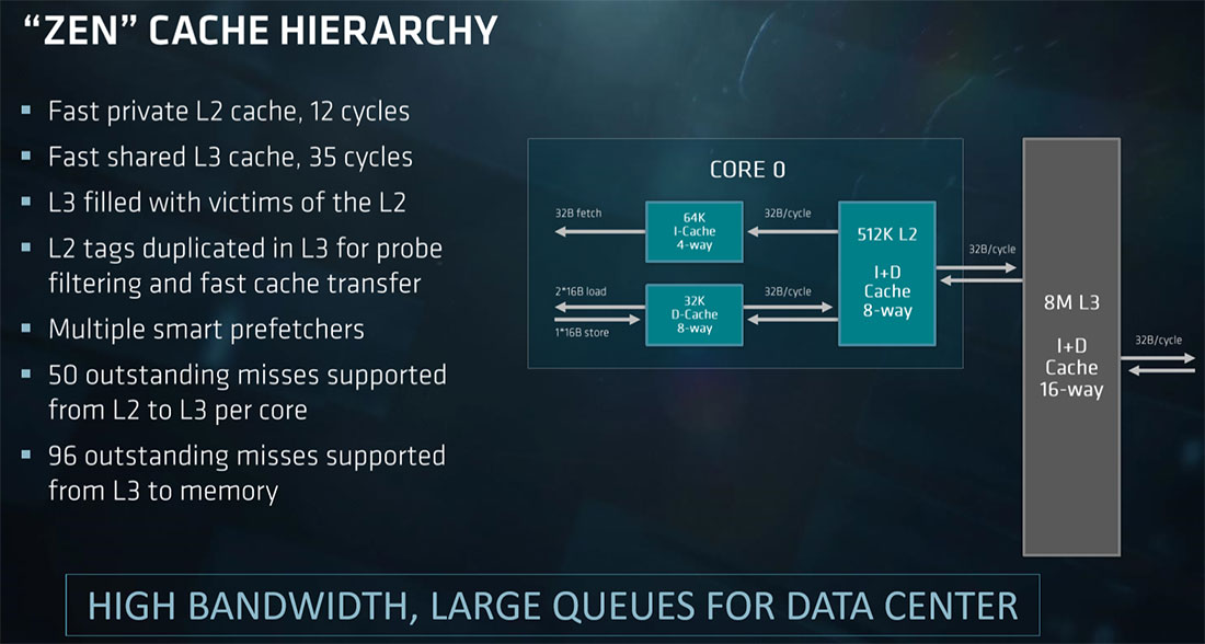 AMD EPYC 7000 Series Processor Set To Change The Game