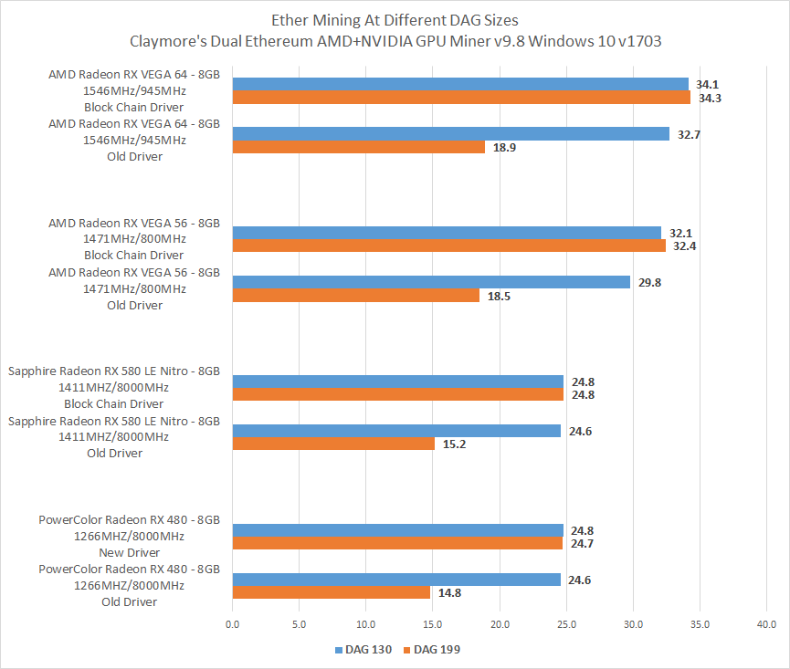 Ethereum Mining Gpu Benchmark / What To Mine With 4gb Gpus