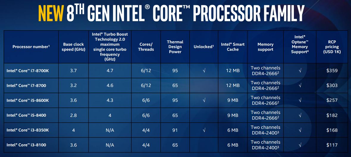The 8th Generation Intel Core Processor Coffee Lake Is Ready Legit