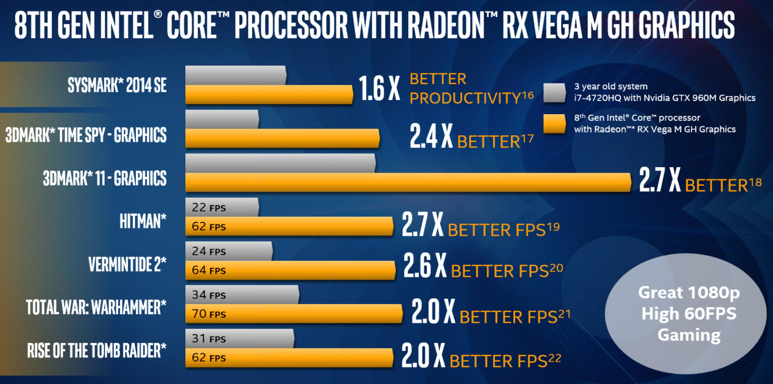 Intel 8th Gen Core GSeries Processors With Radeon RX Vega
