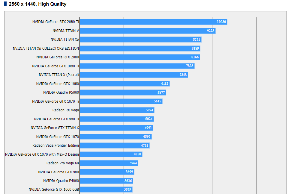 GeForce RTX 2080 Benchmarks From Final Fantasy XV Posted