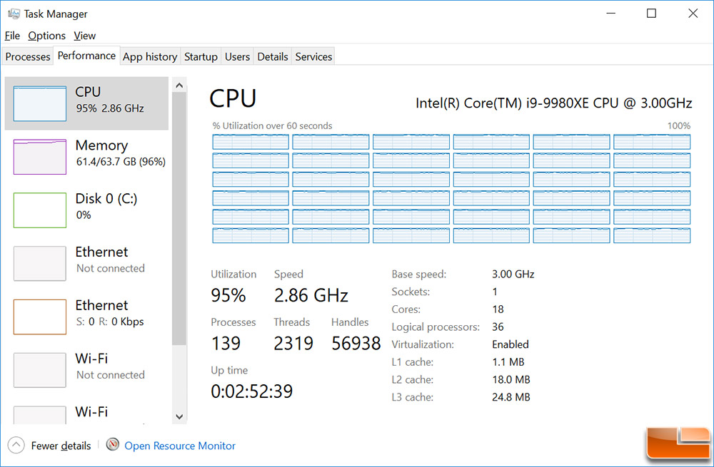 Intel Core i99980XE Extreme Edition Processor Review