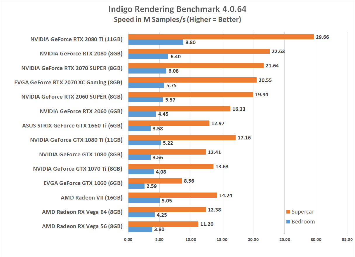 NVIDIA GeForce RTX 2060 SUPER and 2070 SUPER Video Card Review Page 13 of 17 Legit Reviews