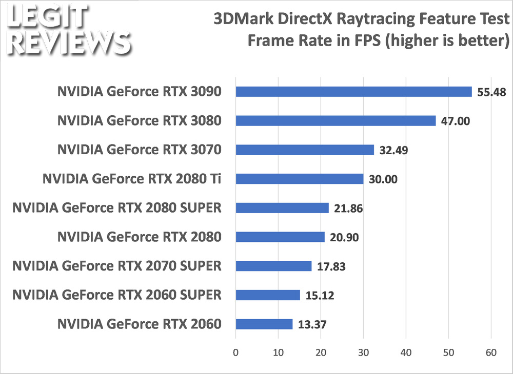 3DMark DirectX Raytracing Feature Test Benchmark Results Legit