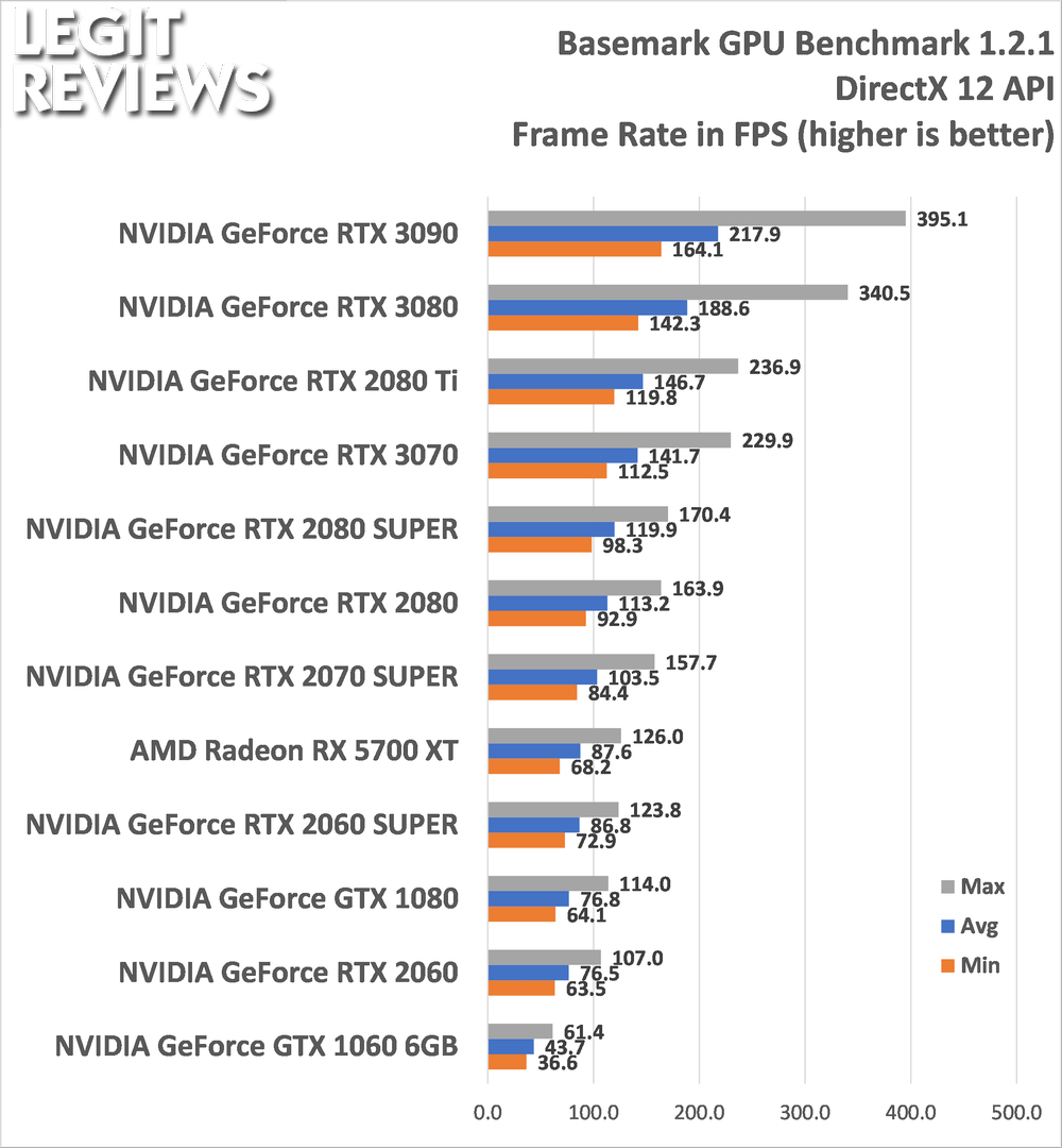Basemark GPU Benchmark 1.2.1 Tested On 12 Graphics Cards