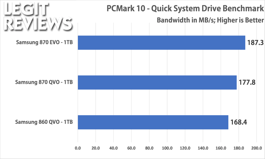 Samsung 870 EVO SATA SSD Review 1TB and 4TB Benchmarked Legit Reviews