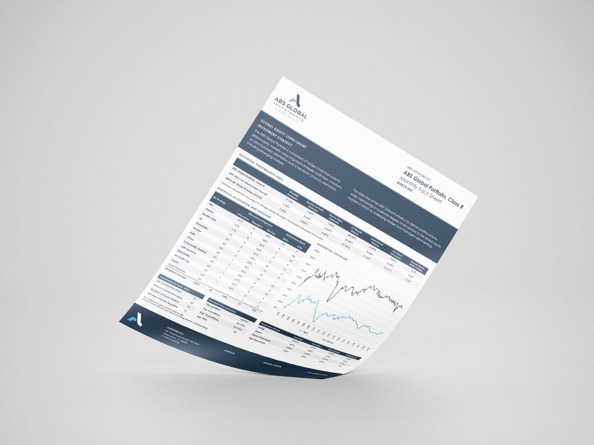 ABS Global Investors Leibowitz