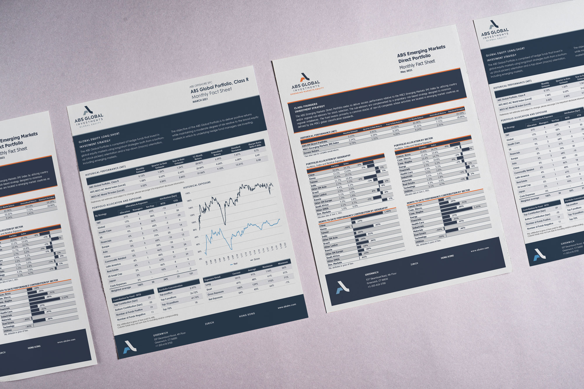 ABS Global Investors Leibowitz
