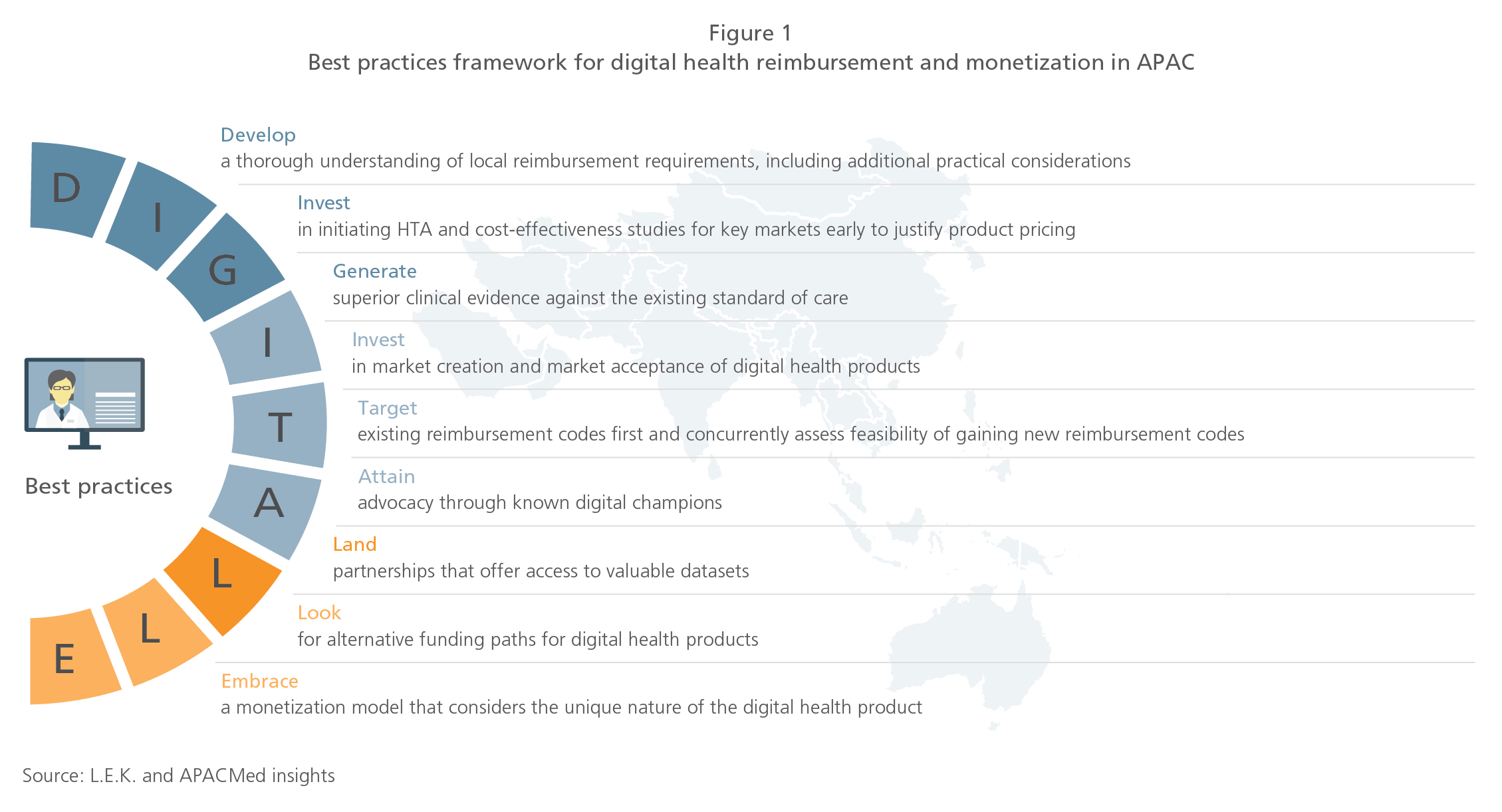 Navigating the Digital Health Reimbursement Landscape in AsiaPacific