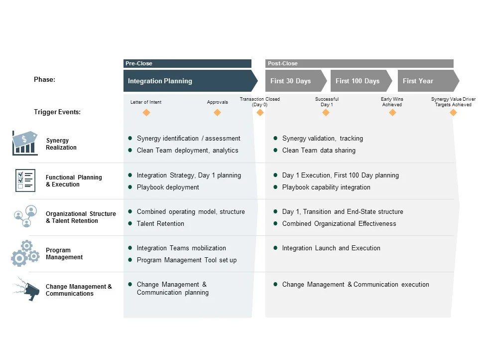 并购后整合 L.E.K. Consulting